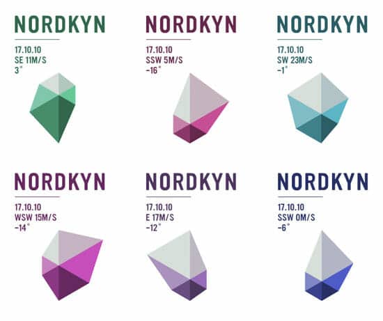Imagen grafica de Nordkyn, city branding